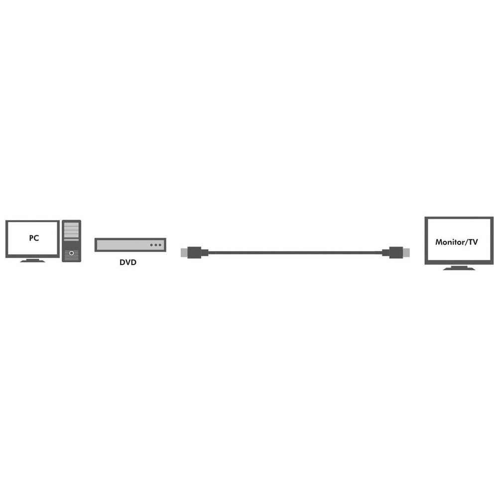 Aktiv HDMI-kabel High Speed w Ethernet 4K 15m LogiLink
