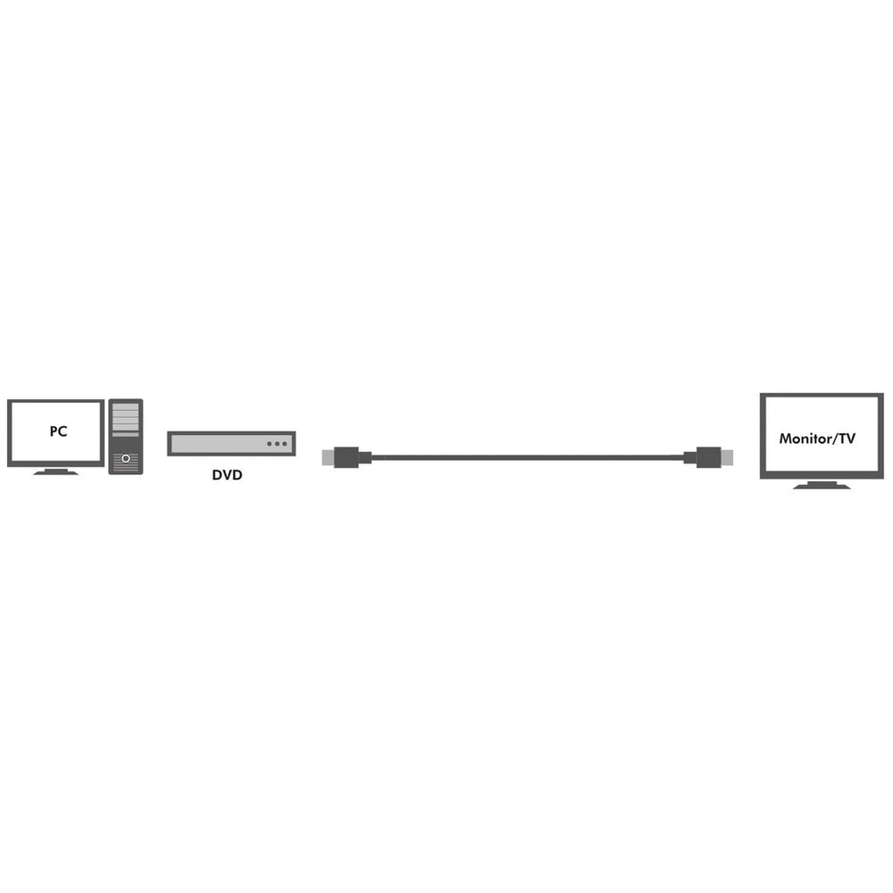 Aktiv HDMI-kabel High Speed w Ethernet 4K 20m LogiLink