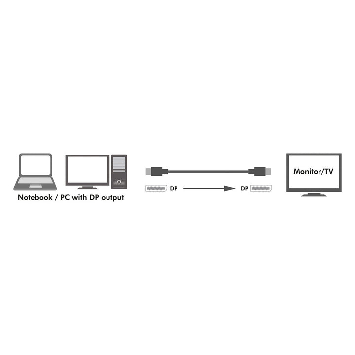 DisplayPort-kabel 1.4 8K/4K 3m LogiLink